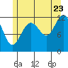 Eliza Harbor tide chart for Saturday, July 23, 2022