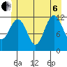 Eliza Harbor tide chart for Wednesday, July 6, 2022