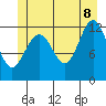 Eliza Harbor tide chart for Friday, July 8, 2022