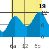 Eliza Harbor tide chart for Friday, August 19, 2022