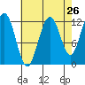 Eliza Harbor tide chart for Friday, August 26, 2022