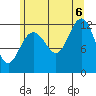 Eliza Harbor tide chart for Saturday, August 6, 2022