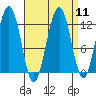 Eliza Harbor tide chart for Sunday, September 11, 2022