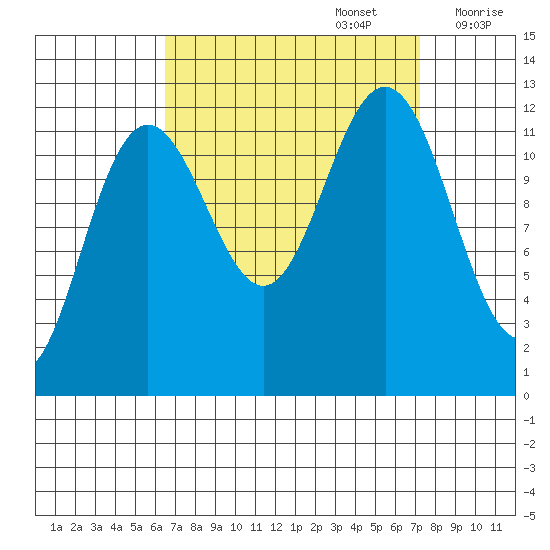 Eliza Harbor tide chart for Friday, September 16, 2022