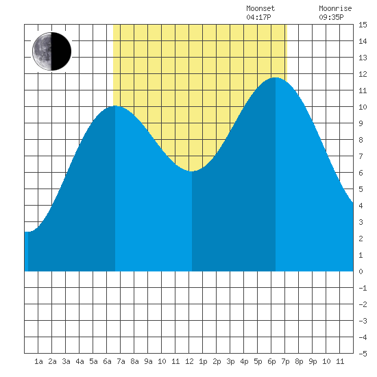 Eliza Harbor tide chart for Saturday, September 17, 2022