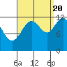 Eliza Harbor tide chart for Tuesday, September 20, 2022