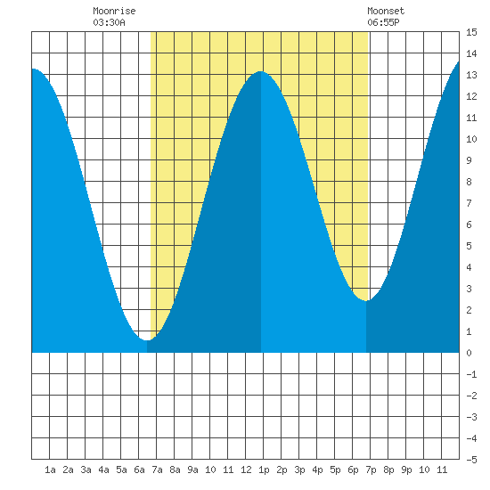 Eliza Harbor tide chart for Friday, September 23, 2022