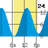 Eliza Harbor tide chart for Saturday, September 24, 2022