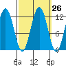 Eliza Harbor tide chart for Monday, September 26, 2022