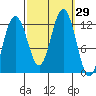 Eliza Harbor tide chart for Thursday, September 29, 2022