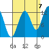 Eliza Harbor tide chart for Wednesday, September 7, 2022