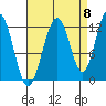 Eliza Harbor tide chart for Thursday, September 8, 2022