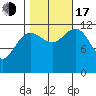 Eliza Harbor tide chart for Monday, October 17, 2022