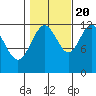Eliza Harbor tide chart for Thursday, October 20, 2022