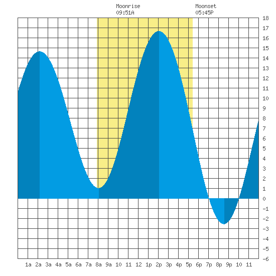 Eliza Harbor tide chart for Wednesday, October 26, 2022