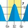 Eliza Harbor tide chart for Friday, October 7, 2022