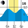 Eliza Harbor tide chart for Wednesday, November 16, 2022