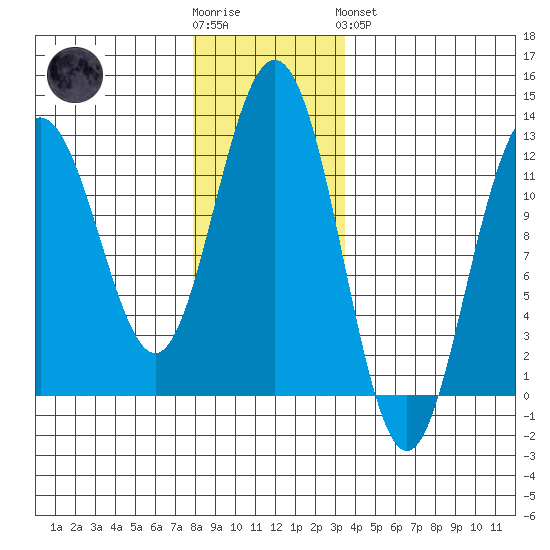 Eliza Harbor tide chart for Wednesday, November 23, 2022