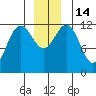 Eliza Harbor tide chart for Wednesday, December 14, 2022