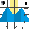 Eliza Harbor tide chart for Thursday, December 15, 2022