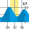 Eliza Harbor tide chart for Saturday, December 17, 2022