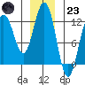 Eliza Harbor tide chart for Friday, December 23, 2022