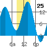 Eliza Harbor tide chart for Sunday, December 25, 2022