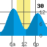 Eliza Harbor tide chart for Friday, December 30, 2022