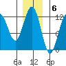 Eliza Harbor tide chart for Tuesday, December 6, 2022