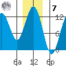 Eliza Harbor tide chart for Wednesday, December 7, 2022