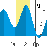 Eliza Harbor tide chart for Friday, December 9, 2022