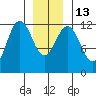 Eliza Harbor tide chart for Friday, January 13, 2023