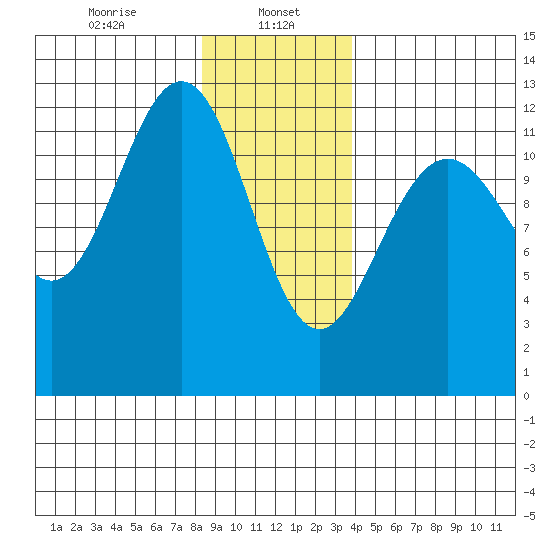 Eliza Harbor tide chart for Monday, January 16, 2023
