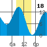 Eliza Harbor tide chart for Wednesday, January 18, 2023