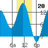 Eliza Harbor tide chart for Friday, January 20, 2023