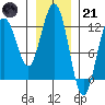 Eliza Harbor tide chart for Saturday, January 21, 2023