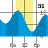 Eliza Harbor tide chart for Tuesday, January 31, 2023