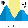 Eliza Harbor tide chart for Monday, February 13, 2023
