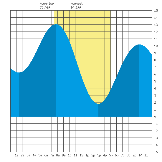 Eliza Harbor tide chart for Wednesday, February 15, 2023