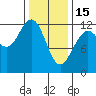 Eliza Harbor tide chart for Wednesday, February 15, 2023