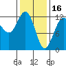 Eliza Harbor tide chart for Thursday, February 16, 2023