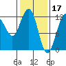 Eliza Harbor tide chart for Friday, February 17, 2023