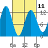 Eliza Harbor tide chart for Saturday, March 11, 2023