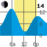 Eliza Harbor tide chart for Tuesday, March 14, 2023