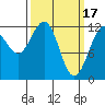 Eliza Harbor tide chart for Friday, March 17, 2023