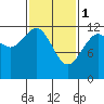 Eliza Harbor tide chart for Wednesday, March 1, 2023