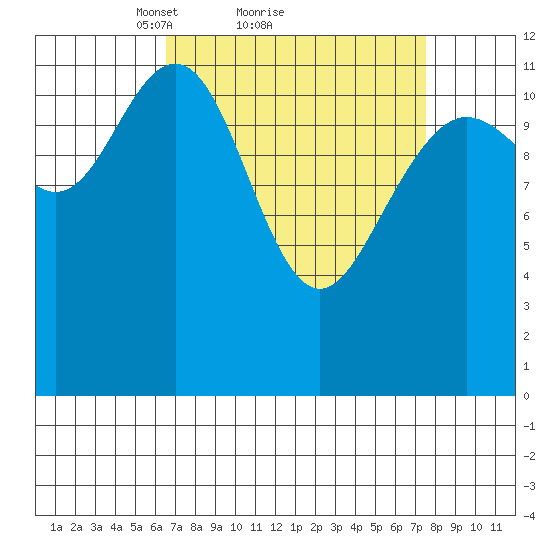 Eliza Harbor tide chart for Wednesday, March 29, 2023