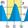Eliza Harbor tide chart for Tuesday, March 7, 2023