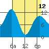 Eliza Harbor tide chart for Wednesday, April 12, 2023