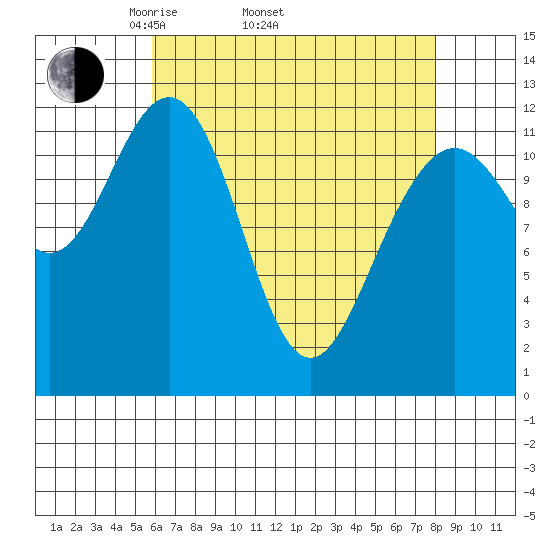 Eliza Harbor tide chart for Thursday, April 13, 2023
